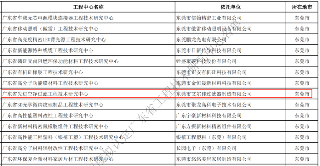 艾尔佳净化科技集团